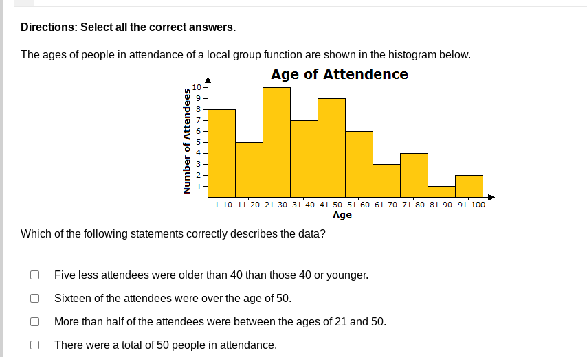 Directions: Select all the correct answers.
The ages of people in attendance of a local group function are shown in the histogram below.
Age of Attendence
1-10 11-20 21-30 31-40 41-50 51-60 61-70 71-80 81-90 91-100
Age
Which of the following statements correctly describes the data?
Five less attendees were older than 40 than those 40 or younger.
Sixteen of the attendees were over the age of 50.
More than half of the attendees were between the ages of 21 and 50.
There were a total of 50 people in attendance.
Number of Attendees
