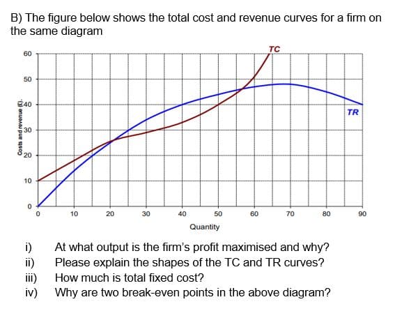 B) The figure below shows the total cost and revenue curves for a firm on
the same diagram
TC
60
50
40
TR
30
20
10
0
0
10
20
30
40
80
50
60
70
Quantity
At what output is the firm's profit maximised and why?
Please explain the shapes of the TC and TR curves?
How much is total fixed cost?
Why are two break-even points in the above diagram?
Costs and revenue (E).
iii)
iv)
90