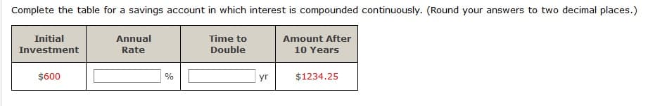 Complete the table for a savings account in which interest is compounded continuously. (Round your answers to two decimal places.)
Initial
Annual
Time to
Amount After
Investment
Rate
Double
10 Years
$600
yr
$1234.25
