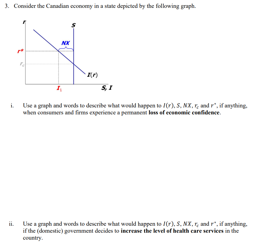 3. Consider the Canadian economy in a state depicted by the following graph.
NX
I(r)
I
S, I
Use a graph and words to describe what would happen to I(r), S, NX,r. and r*, if anything,
when consumers and firms experience a permanent loss of economic confidence.
i.
Use a graph and words to describe what would happen to I(r), S, NX, r. and r*, if anything,
if the (domestic) government decides to increase the level of health care services in the
country.
ii.
