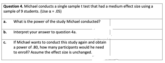 Question 4. Michael conducts a single sample t test that had a medium effect size using a
sample of 9 students. (Use a = .05)
a. What is the power of the study Michael conducted?
b. Interpret your answer to question 4a.
If Michael wants to conduct this study again and obtain
a power of .80, how many participants would he need
to enroll? Assume the effect size is unchanged.
