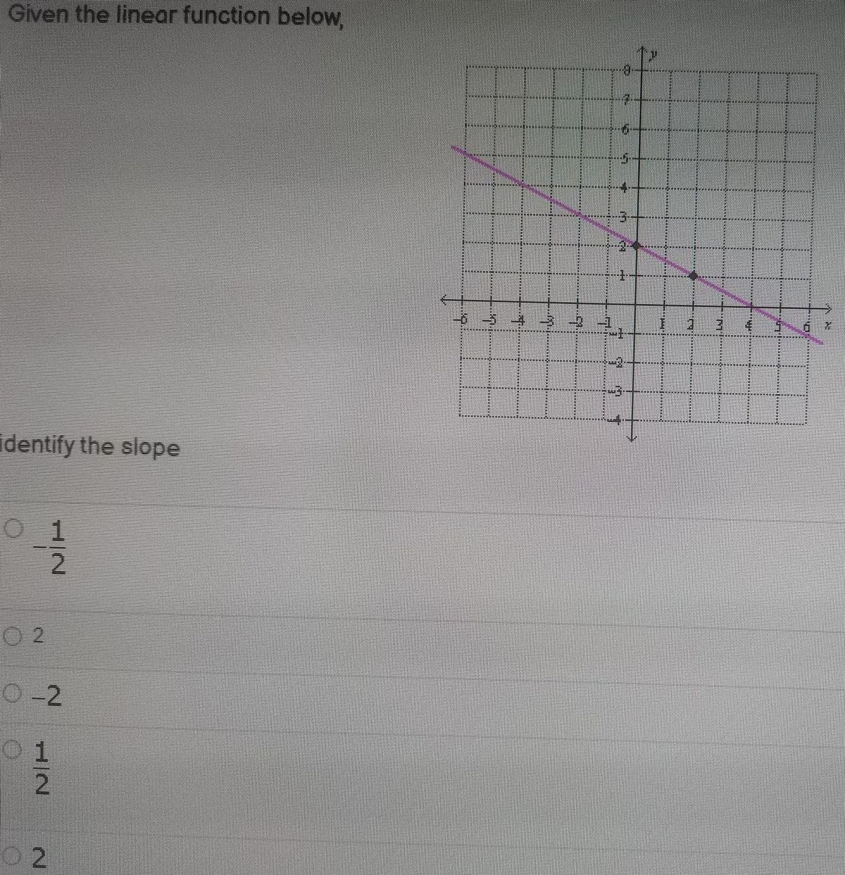 Given the linear function below,
identify the slope
01
2.
O 2
O-2
01
2
02
