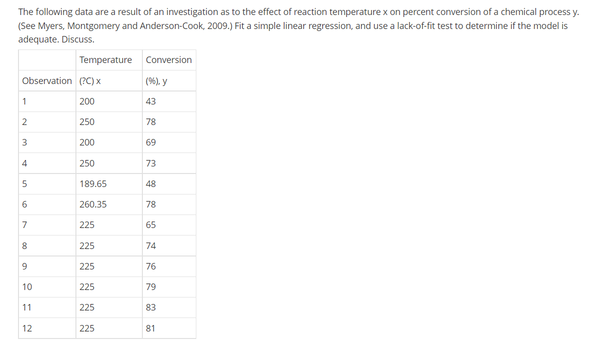 The following data are a result of an investigation as to the effect of reaction temperature x on percent conversion of a chemical process y.
(See Myers, Montgomery and Anderson-Cook, 2009.) Fit a simple linear regression, and use a lack-of-fit test to determine if the model is
adequate. Discuss.
Temperature
Conversion
Observation (?C) x
(%), y
1
200
43
2
250
78
3
200
69
4
250
73
189.65
48
260.35
78
7
225
65
8.
225
74
225
76
10
225
79
11
225
83
12
225
81
