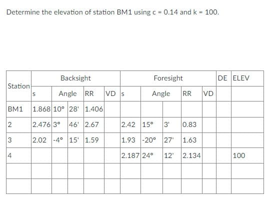 Determine the elevation of station BM1 using c = 0.14 and k = 100.
Backsight
Foresight
DE ELEV
Station
Angle RR
VD s
Angle
RR
VD
BM1
1.868 10° 28' 1.406
2
2.476 3° 46' 2.67
2.42 15°
3'
0.83
3
2.02 -4° 15' 1.59
1.93 -20° 27'
1.63
4
2.187 24°
12'
2.134
100
