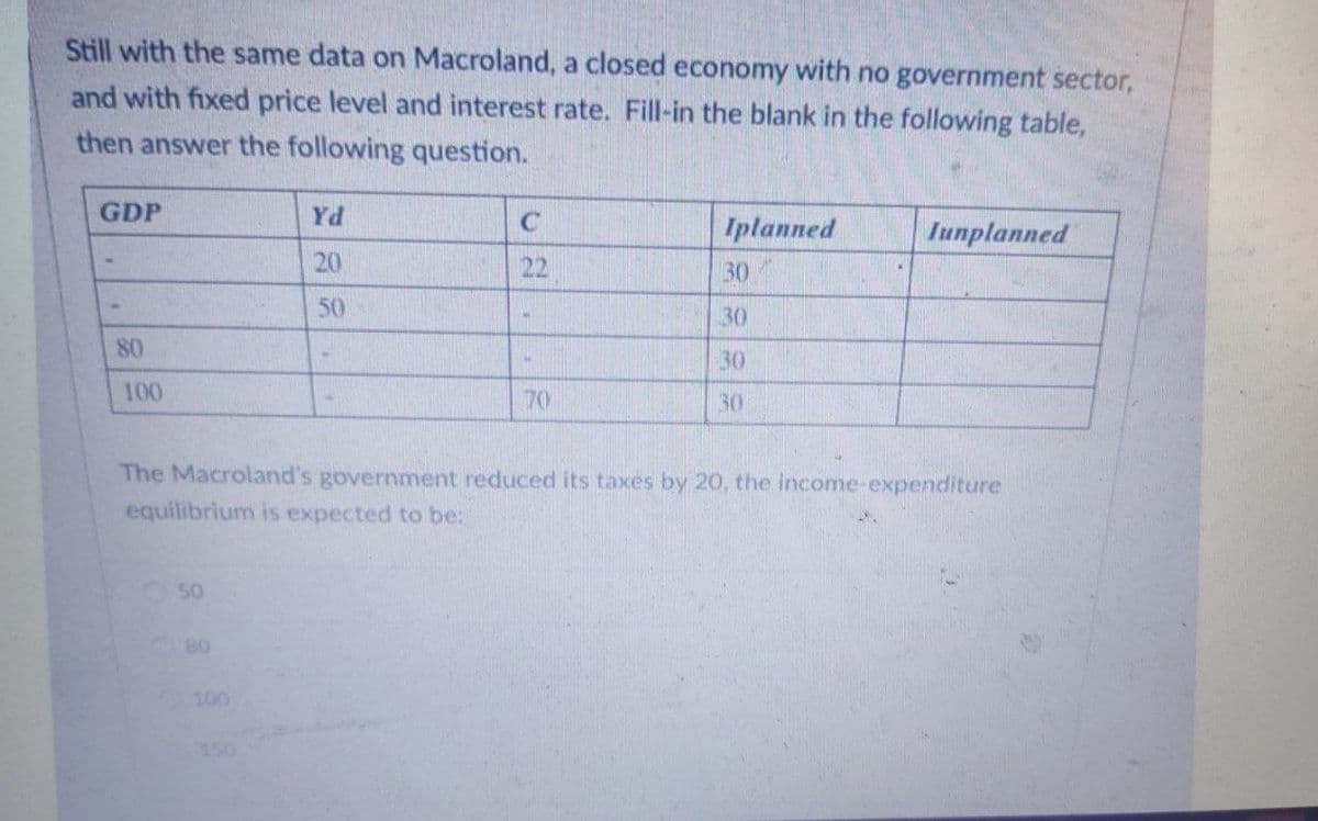 Still with the same data on Macroland, a closed economy with no government sector,
and with fixed price level and interest rate. Fill-in the blank in the following table,
then answer the following question.
GDP
Yd
Iplanned
Junplanned
20
22
30
50
30
80
30
100
70
30
The Macroland's government reduced its taxes by 20, the income-expenditure
equilibrium is expected to be:
50
80
100
150
