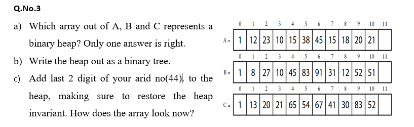 Q.No.3
a) Which array out of A, B and C represents a
0 1 2 3 4 5 6 7
8 9 10 11
binary heap? Only one answer is right.
A =|1 12 23 10 15 38 45 15 18 20 21
0 1 2 3
8 9 10 11
5
6.
b) Write the heap out as a binary tree.
B= 18 27 10 45 83 91 31 12 52 51
c) Add last 2 digit of your arid no(44). to the
0 1 2 3 4
5
6.
8 9 10 11
heap, making sure to restore the heap
C=|1 13 20 21 65 54 67 41 30 83 52
invariant. How does the array look now?
