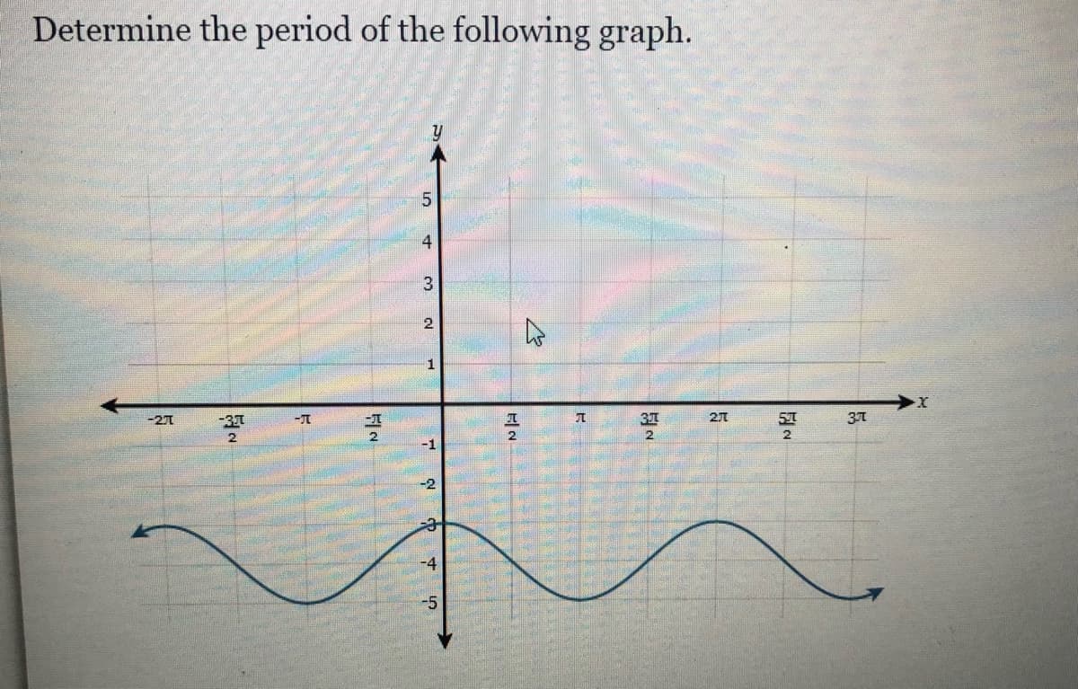 Determine the period of the following graph.
y
4.
3
1
-27
-37
2
37
2
-1
-4
-5
