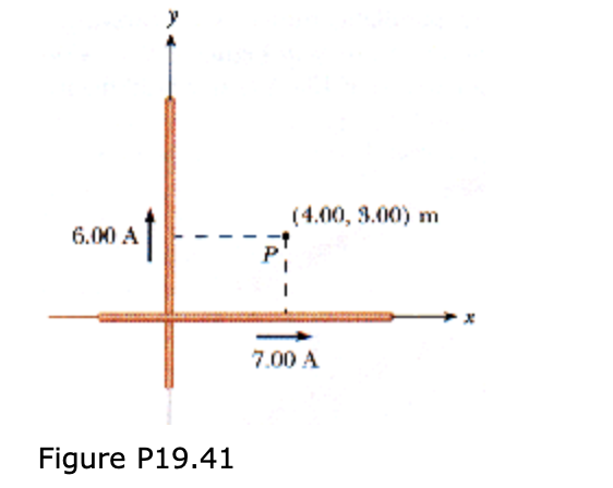 (4.00, 3.00) m
6.00 A
7.00 A
Figure P19.41
