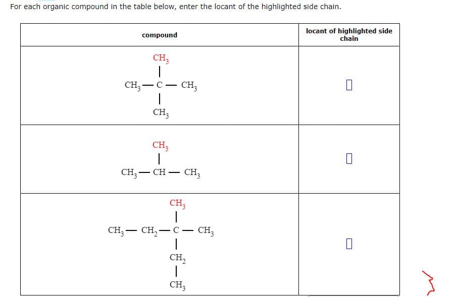 For each organic compound in the table below, enter the locant of the highlighted side chain.
compound
CH3
1
-
CH3 C CH3
CH3
CH3
CH3 - CH - CH₂
CH3
|
CH–CH−C– CH
1
CH₂
T
CH3
locant of highlighted side
chain
0
