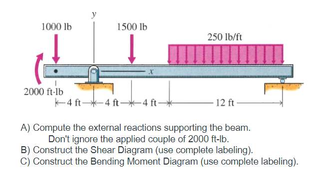 1000 lb
2000 ft-lb
y
1500 lb
k4 ft- -4 ft-4 ft-
250 lb/ft
12 ft
A) Compute the external reactions supporting the beam.
Don't ignore the applied couple of 2000 ft-lb.
B) Construct the Shear Diagram (use complete labeling).
C) Construct the Bending Moment Diagram (use complete labeling).