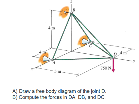 4 m
4 m
5 m
Z
B
750 N
A) Draw a free body diagram of the joint D.
B) Compute the forces in DA, DB, and DC.
D
4 m