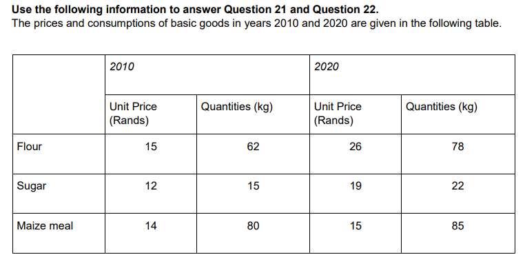 Use the following information to answer Question 21 and Question 22.
The prices and consumptions of basic goods in years 2010 and 2020 are given in the following table.
| 2010
2020
Quantities (kg)
Unit Price
(Rands)
Unit Price
Quantities (kg)
(Rands)
Flour
15
62
26
78
Sugar
12
15
19
22
Maize meal
14
80
15
85
