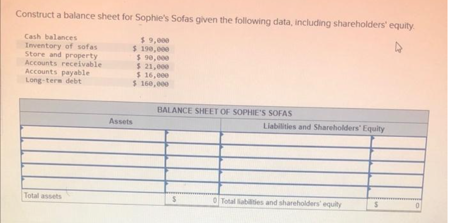 Construct a balance sheet for Sophie's Sofas given the following data, including shareholders' equity.
Cash balances
Inventory of sofas
Store and property
Accounts receivable
Accounts payable
Long-term debt
Total assets
Assets
$9,000
$ 190,000
$ 90,000
$ 21,000
$ 16,000
$ 160,000
BALANCE SHEET OF SOPHIE'S SOFAS
$
Liabilities and Shareholders' Equity
0 Total liabilities and shareholders' equity
$