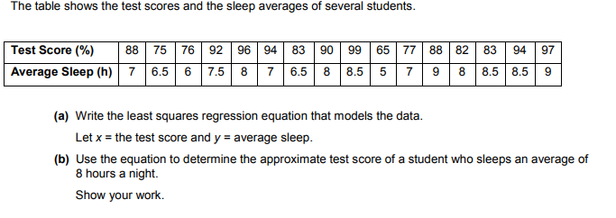 The table shows the test scores and the sleep averages of several students.
Test Score (%)
88 75 76 92 96 94 83 90 99
65
77
88
82
83
94
97
Average Sleep (h) 7 6.5 6 7.5 8
7
6.5 8 8.5 5 7
8
8.5 8.5
(a) Write the least squares regression equation that models the data.
Let x = the test score and y = average sleep.
(b) Use the equation to determine the approximate test score of a student who sleeps an average of
8 hours a night.
Show your work.
