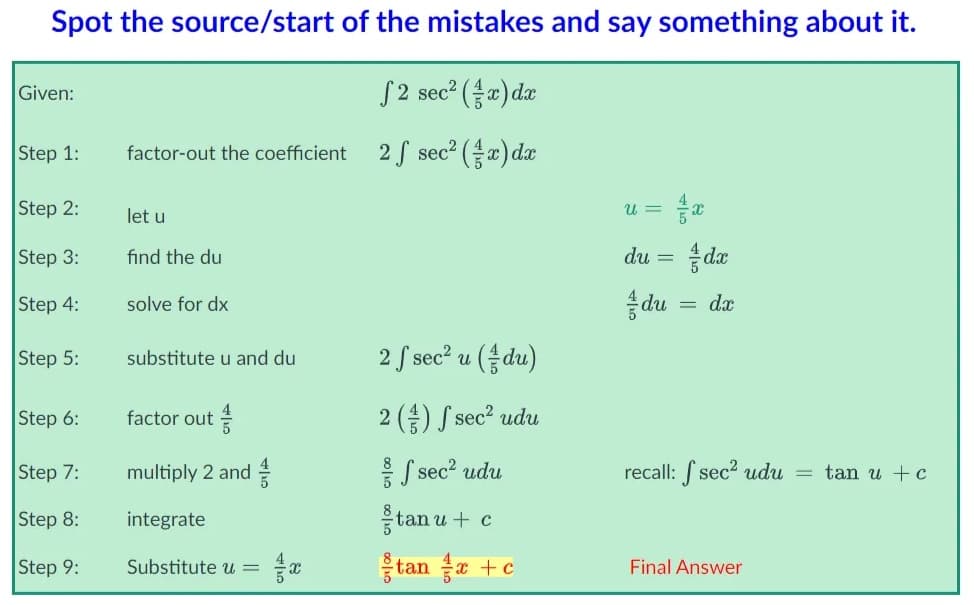 Spot the source/start of the mistakes and say something about it.
S 2 sec² (æ)dæ
Given:
Step 1:
factor-out the coefficient 2 f sec2 (x) dx
Step 2:
let u
U =
find the du
da
Step 3:
du =
Step 4:
solve for dx
du
= dx
Step 5:
2 f sec? u
(승du)
substitute u and du
Step 6:
factor out
2 () S sec? udu
Step 7:
multiply 2 and
S sec? udu
recall: f sec? udu
= tan u +c
Step 8:
integrate
tan u + c
Step 9:
Substitute =
tan e +c
Final Answer
