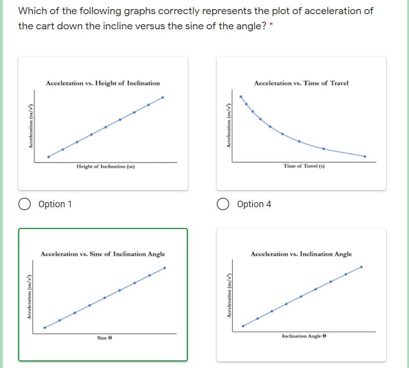 Which of the following graphs correctly represents the plot of acceleration of
the cart down the incline versus the sine of the angle? *
Acceleration vs. Height of Inclination
Acceleration vs. Time of Travel
Height of Inclination (m)
Time of Travel (s)
Option 1
Option 4
Acceleration vs. Sine of Inclination Angle
Acceleration vs. Inclination Angle
Inclination Angle e
Sine 0
Acceleration (m/s)
Acceleration (m/s)
Acceleration (m/s)
