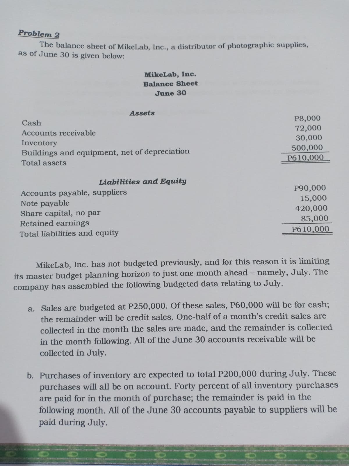 Problem 2
The balance sheet of MikeLab, Inc., a distributor of photographic supplies,
as of June 30 is given below:
MikeLab, Inc.
Balance Sheet
June 30
Assets
P8,000
72,000
30,000
Cash
Accounts receivable
Inventory
500,000
Buildings and equipment, net of depreciation
P610,000
Total assets
Liabilities and Equity
P90,000
Accounts payable, suppliers
Note payable
Share capital, no par
Retained earnings
Total liabilities and equity
15,000
420,000
85,000
P610,000
MikeLab, Inc. has not budgeted previously, and for this reason it is limiting
its master budget planning horizon to just one month ahead - namely, July. The
company has assembled the following budgeted data relating to July.
a. Sales are budgeted at P250,000. Of these sales, P60,000 will be for cash;
the remainder will be credit sales. One-half of a month's credit sales are
collected in the month the sales are made, and the remainder is collected
in the month following. All of the June 30 accounts receivable will be
collected in July.
b. Purchases of inventory are expected to total P200,000 during July. These
purchases will all be on account. Forty percent of all inventory purchases
are paid for in the month of purchase; the remainder is paid in the
following month. All of the June 30 accounts payable to suppliers will be
paid during July.
