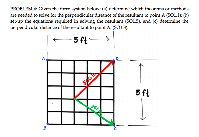 PROBLEM 4: Given the force system below; (a) determine which theorems or methods
are needed to solve for the perpendicular distance of the resultant to point A (SO1.1); (b)
set-up the equations required in solving the resultant (SO1.5), and (c) determine the
perpendicular distance of the resultant to point A. (SO1.3).
5 ft-
A
500 1
5 ft
361
B
