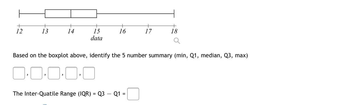 12
13
14
15
16
17
18
data
Based on the boxplot above, identify the 5 number summary (min, Q1, median, Q3, max)
The Inter-Quatile Range (IQR) = Q3 – Q1 =
%3D
