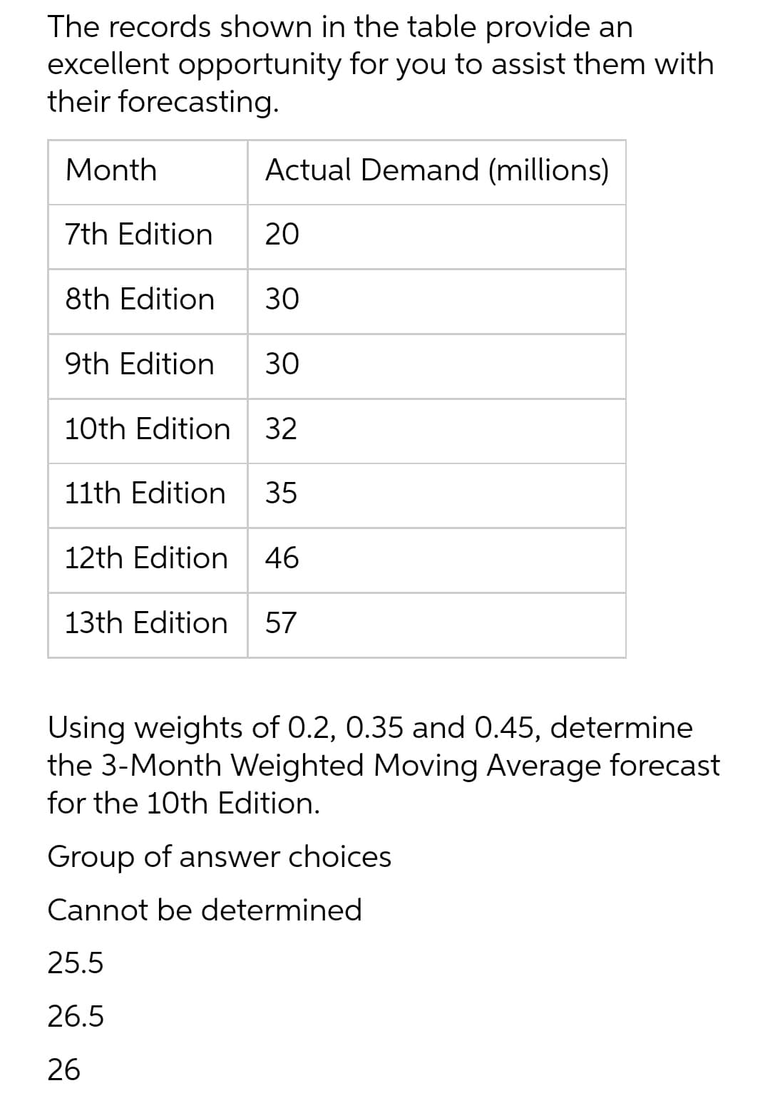 The records shown in the table provide an
excellent opportunity for you to assist them with
their forecasting.
Month
Actual Demand (millions)
7th Edition
20
8th Edition
30
9th Edition
30
10th Edition
32
11th Edition
35
12th Edition
46
13th Edition
57
Using weights of 0.2, 0.35 and 0.45, determine
the 3-Month Weighted Moving Average forecast
for the 10th Edition.
Group of answer choices
Cannot be determined
25.5
26.5
26
