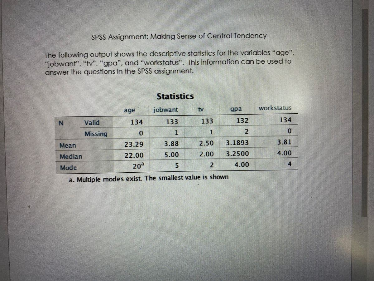 SPSS Assignment: Making Sense of Central Tendency
The following output shows the descriptive statistics for the variables “age",
"jobwant", "tv", "gpa", and "workstatus". This information can be used to
answer the questions in the SPSS assignment.
Statistics
jobwant
workstatus
age
tv
gpa
Valid
134
133
133
132
134
Missing
1.
1.
2.
0.
Mean
23.29
3.88
2.50
3.1893
3.81
Median
22.00
5.00
2.00
3.2500
4.00
Mode
20
5.
2.
4.00
4.
a. Multiple modes exist. The smallest value is shown
