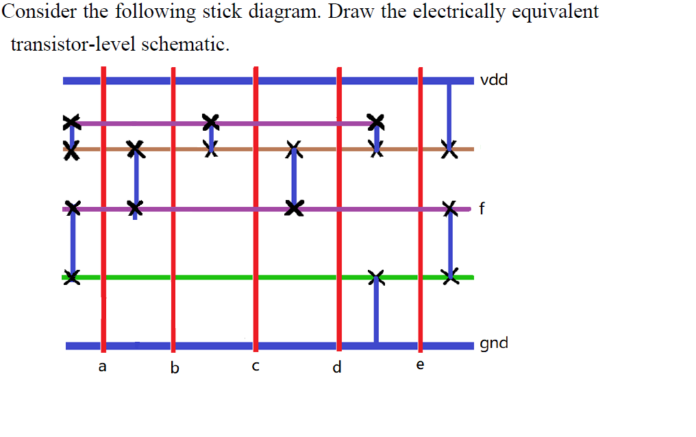 Consider the following stick diagram. Draw the electrically equivalent
transistor-level schematic.
X-X
a
b
XX
с
d
XX
e
vdd
gnd