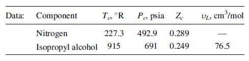 Component
Po psia Z.
Data:
T. °R
UL, cm/mol
227.3
492.9
Nitrogen
Isopropyl alcohol 915
0.289
0.249
691
76.5
