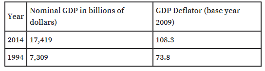 Nominal GDP in billions of
GDP Deflator (base year
Year
dollars)
2009)
2014 17,419
108.3
1994 7,309
73.8
