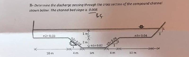 B- Determine the discharge passing through the cross section of the compound channel
shown below. The channel bed slope is 0.008.
1m
n2= 0.03
n3= 0.04
n2= 0.03
2 m
Vn1= 0.02
n3- 0.04
米业
10 m
4 m
5m
4 m
10 m
