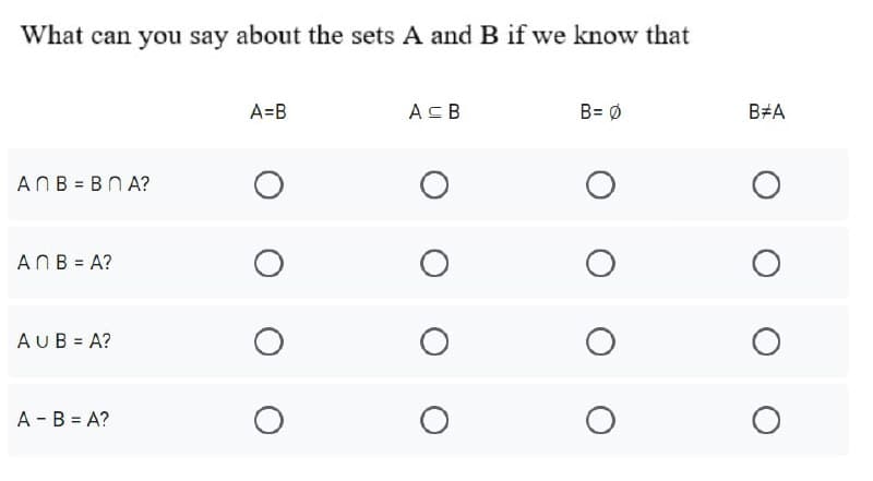 What can you say about the sets A and B if we know that
A=B
ACB
B= Ø
B#A
ANB = BN A?
ANB = A?
AUB = A?
A - B = A?
