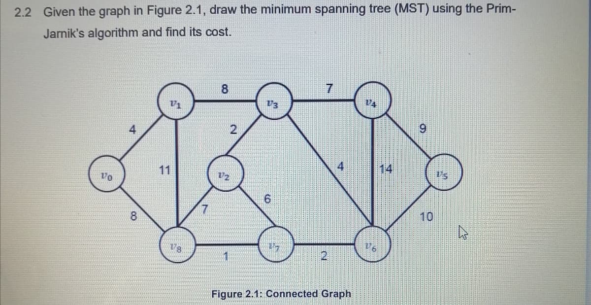 2.2 Given the graph in Figure 2.1, draw the minimum spanning tree (MST) using the Prim-
Jarnik's algorithm and find its cost.
8
V1
V3
4
11
14
9.
8.
10
Figure 2.1: Connected Graph
