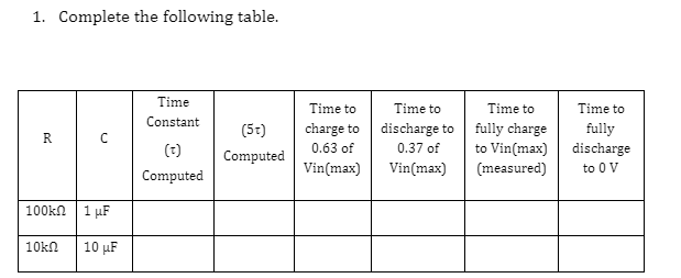 1. Complete the following table.
B
100kn 1 μF
10kn
10 μF
Time
Constant
(7)
Computed
(5t)
Computed
Time to
charge to
0.63 of
Vin(max)
Time to
discharge to
0.37 of
Vin(max)
Time to
fully charge
to Vin(max)
(measured)
Time to
fully
discharge
to 0 V