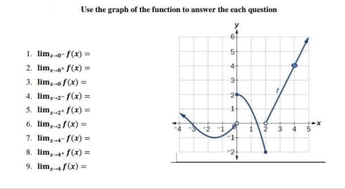 Use the graph of the function to answer the each question
y
61
1. lim-0-f(x) =
51
4
2. lim,-0+ f(x) =
3. lim-o f(x) =
4. lim-2- f(x) =
2
5. lim,2+ f(x) =
6. lim-2 f(x) =
-3-2 1
12
3 4 5
7. lim,4- f(x) =
8. lim,4+ f(x) =
9. lim,4f(x) =
1.
1.
