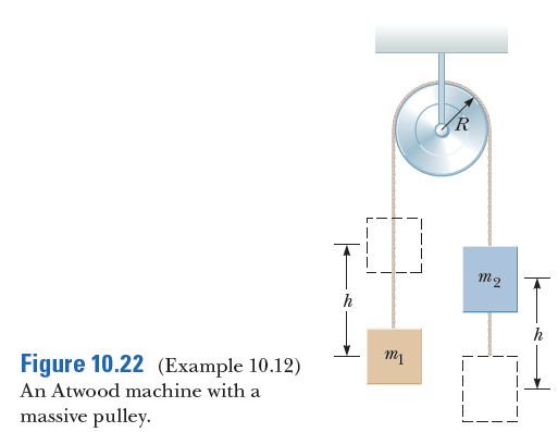R
m2
h
h
Figure 10.22 (Example 10.12)
An Atwood machine with a
massive pulley.
