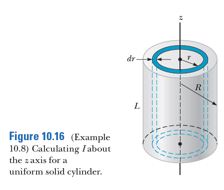 dr-
R
L
Figure 10.16 (Example
10.8) Calculating Iabout
the zaxis for a
uniform solid cylinder.
