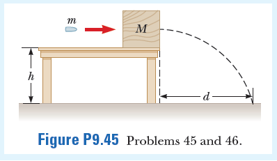 m
M
h
-d -
Figure P9.45 Problems 45 and 46.
