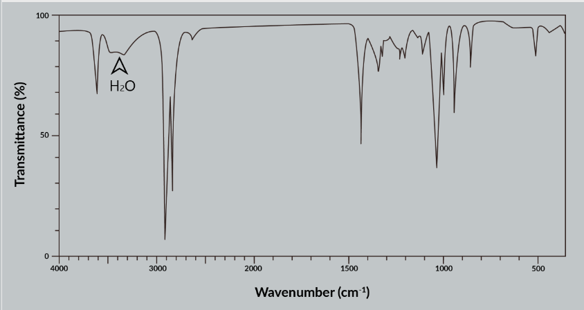 Transmittance (%)
100
50
0
4000
A
H₂O
3000
2000
Jmym
1500
Wavenumber (cm-¹)
1000
500