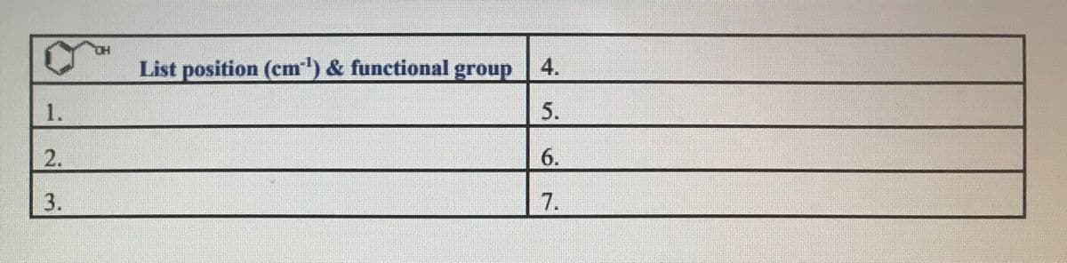 List position (cm) & functional group 4.
1.
2.
6.
7.
5.
23.
