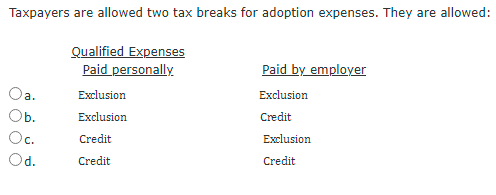 Taxpayers are allowed two tax breaks for adoption expenses. They are allowed:
Qualified Expenses
Paid personally
Paid by employer
a.
Exclusion
Exclusion
Exclusion
Credit
Oc.
Credit
Exclusion
Od.
Credit
Credit
