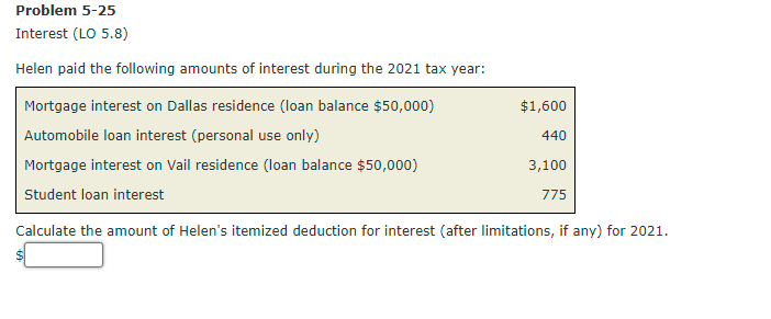 Problem 5-25
Interest (LO 5.8)
Helen paid the following amounts of interest during the 2021 tax year:
Mortgage interest on Dallas residence (loan balance $50,000)
$1,600
Automobile loan interest (personal use only)
440
Mortgage interest on Vail residence (loan balance $50,000)
3,100
Student loan interest
775
Calculate the amount of Helen's itemized deduction for interest (after limitations, if any) for 2021.
