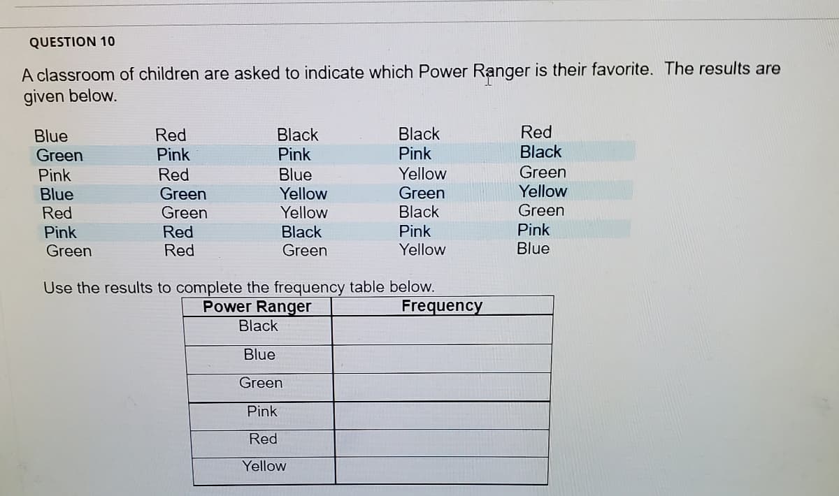 QUESTION 10
A classroom of children are asked to indicate which Power Ranger is their favorite. The results are
given below.
Black
Pink
Black
Pink
Red
Black
Red
Blue
Green
Pink
Pink
Green
Yellow
Red
Blue
Yellow
Blue
Red
Green
Green
Yellow
Yellow
Green
Black
Black
Green
Green
Pink
Blue
Pink
Pink
Red
Red
Green
Yellow
Use the results to complete the frequency table below.
Power Ranger
Frequency
Black
Blue
Green
Pink
Red
Yellow
