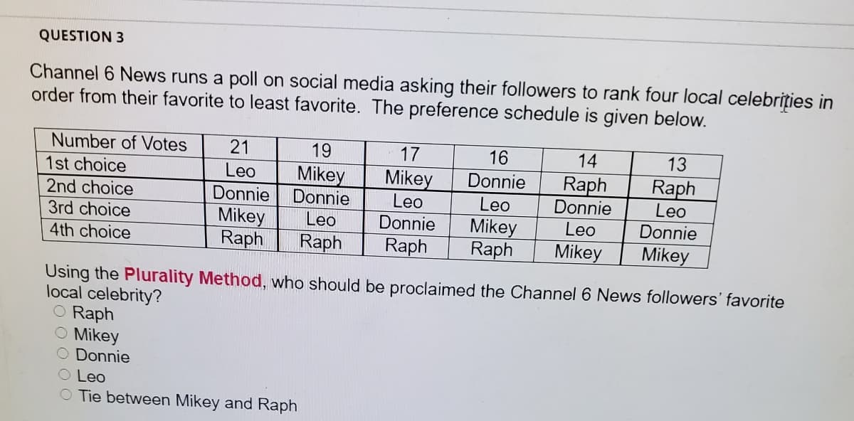 QUESTION 3
Channel 6 News runs a poll on social media asking their followers to rank four local celebrities in
order from their favorite to least favorite. The preference schedule is given below.
Number of Votes
1st choice
2nd choice
3rd choice
21
19
17
16
14
13
Leo
Mikey
Donnie
Mikey
Leo
Raph
Donnie
Donnie
Raph
Leo
Donnie
Leo
Mikey
Raph
Leo
Mikey
Raph
Donnie
Leo
Donnie
4th choice
Raph
Raph
Mikey
Mikey
Using the Plurality Method, who should be proclaimed the Channel 6 News followers' favorite
local celebrity?
O Raph
O Mikey
O Donnie
O Leo
O Tie between Mikey and Raph
