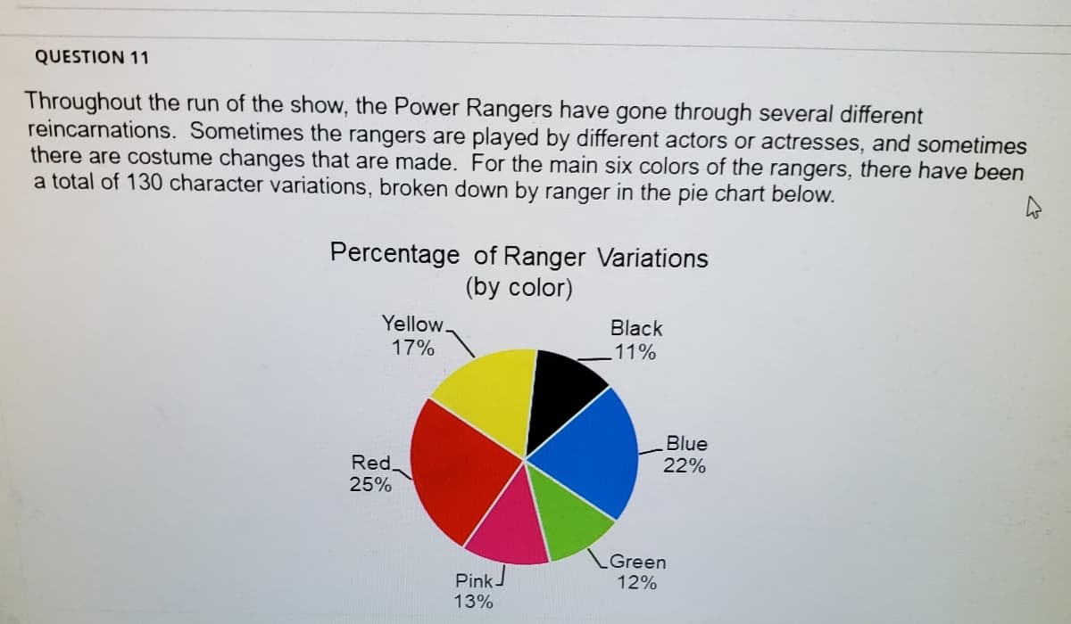 QUESTION 11
Throughout the run of the show, the Power Rangers have gone through several different
reincarnations. Sometimes the rangers are played by different actors or actresses, and sometimes
there are costume changes that are made. For the main six colors of the rangers, there have been
a total of 130 character variations, broken down by ranger in the pie chart below.
Percentage of Ranger Variations
(by color)
Yellow.
17%
Black
11%
Blue
22%
Red_
25%
Green
Pink
13%
12%

