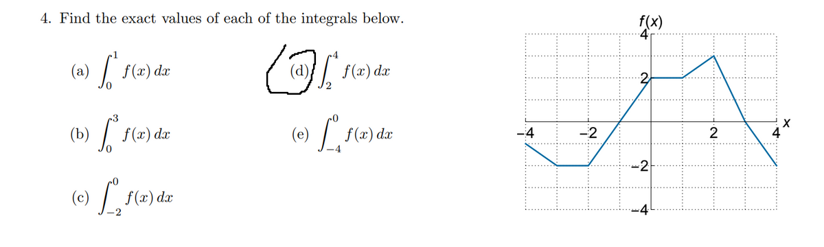 4. Find the exact values of each of the integrals below.
f(x)
(a)
f(x) dx
f(x) dx
(b)
(e)
f(x) dx
dx
-2
2
-2
(c)
f(x) dx

