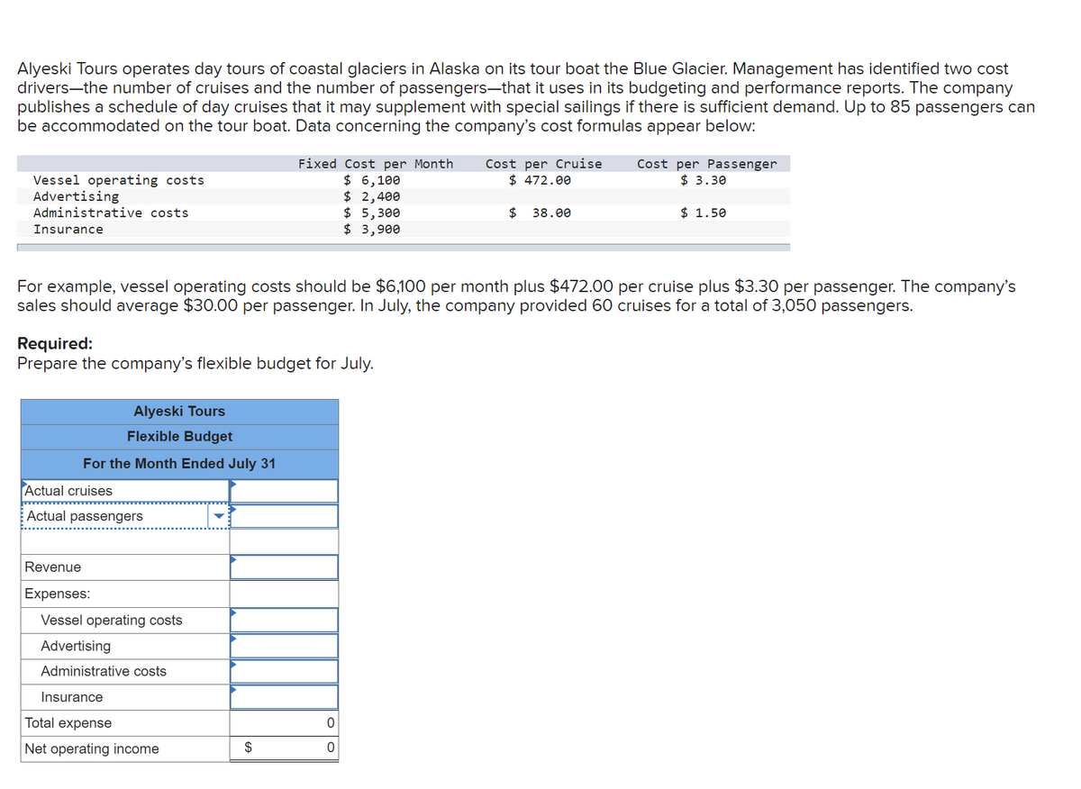 Alyeski Tours operates day tours of coastal glaciers in Alaska on its tour boat the Blue Glacier. Management has identified two cost
drivers-the number of cruises and the number of passengers-that it uses in its budgeting and performance reports. The company
publishes a schedule of day cruises that it may supplement with special sailings if there is sufficient demand. Up to 85 passengers can
be accommodated on the tour boat. Data concerning the company's cost formulas appear below:
Fixed Cost per Month
$ 6,100
$ 2,400
$ 5,300
$ 3,900
Cost per Cruise
$ 472.00
Cost per Passenger
$ 3.30
Vessel operating costs
Advertising
Administrative costs
$
38.00
$ 1.50
Insurance
For example, vessel operating costs should be $6,100 per month plus $472.00 per cruise plus $3.30 per passenger. The company's
sales should average $30.00 per passenger. In July, the company provided 60 cruises for a total of 3,050 passengers.
Required:
Prepare the company's flexible budget for July.
Alyeski Tours
Flexible Budget
For the Month Ended July 31
Actual cruises
Actual passengers
Revenue
Expenses:
Vessel operating costs
Advertising
Administrative costs
Insurance
Total expense
Net operating income
$
