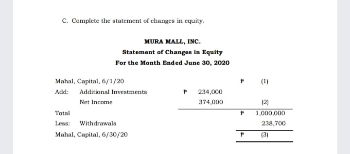 C. Complete the statement of changes in equity.
MURA MALL, INc.
Statement of Changes in Equity
For the Month Ended June 30, 2020
Mahal, Capital, 6/1/20
(1)
Add: Additional Investments
234,000
Net Income
374,000
(2)
Total
1,000,000
Less:
Withdrawals
238,700
Mahal, Capital, 6/30/20
(3)
