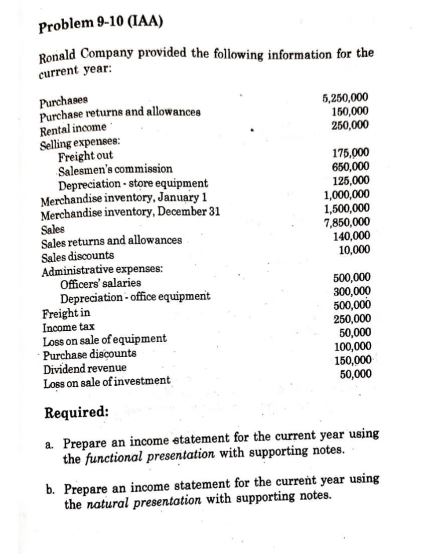 Problem 9-10 (IAA)
Ronald Company provided the following information for the
current year:
Purchases
Purchase returns and allowances
Rental income
Selling expenses:
Freight out
Salesmen's commission
Depreciation-store equipment
Merchandise inventory, January 1
Merchandise inventory, December 31
Sales
Sales returns and allowances
Sales discounts
Administrative expenses:
Officers' salaries
Depreciation office equipment
Freight in
Income tax
Loss on sale of equipment
Purchase discounts
Dividend revenue
Loss on sale of investment
5,250,000
150,000
250,000
175,000
650,000
125,000
1,000,000
1,500,000
7,850,000
140,000
10,000
500,000
300,000
500,000
250,000
50,000
100,000
150,000
50,000
Required:
a. Prepare an income statement for the current year using
the functional presentation with supporting notes.
b. Prepare an income statement for the current year using
the natural presentation with supporting notes.