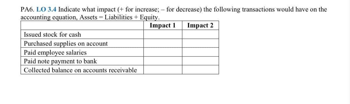 PA6. LO 3.4 Indicate what impact (+ for increase; – for decrease) the following transactions would have on the
accounting equation, Assets = Liabilities + Equity.
Impact 1
Impact 2
Issued stock for cash
Purchased supplies on account
Paid employee salaries
Paid note payment to bank
Collected balance on accounts receivable
