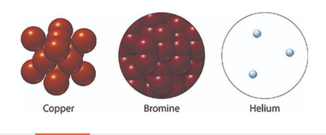 Copper
Bromine
Helium
