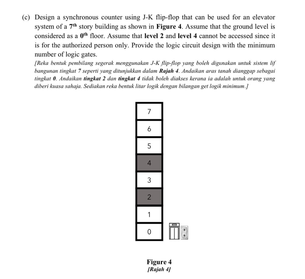 (c) Design a synchronous counter using J-K flip-flop that can be used for an elevator
system of a 7th story building as shown in Figure 4. Assume that the ground level is
considered as a 0th floor. Assume that level 2 and level 4 cannot be accessed since it
is for the authorized person only. Provide the logic circuit design with the minimum
number of logic gates.
[Reka bentuk pembilang segerak menggunakan J-K flip-flop yang boleh digunakan untuk sistem lif
bangunan tingkat 7 seperti yang ditunjukkan dalam Rajah 4. Andaikan aras tanah dianggap sebagai
tingkat 0. Andaikan tingkat 2 dan tingkat 4 tidak boleh diakses kerana ia adalah untuk orang yang
diberi kuasa sahaja. Sediakan reka bentuk litar logik dengan bilangan get logik minimum.]
7
6
5
4
3
1
Figure 4
[Rajah 4]
ㅇ
